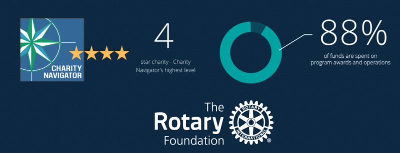 Rotaryfondet: Sammen skaper vi en bedre verden